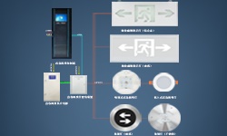 智能疏散系統(tǒng)是什么？哪些地方更應(yīng)架設(shè)它？