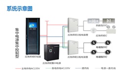 智能疏散系統(tǒng)廠家有哪些？智能疏散系統(tǒng)廠家推薦