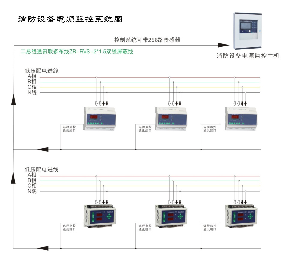 為什么現(xiàn)如今的消防電源監(jiān)控系統(tǒng)越來越受重視了？