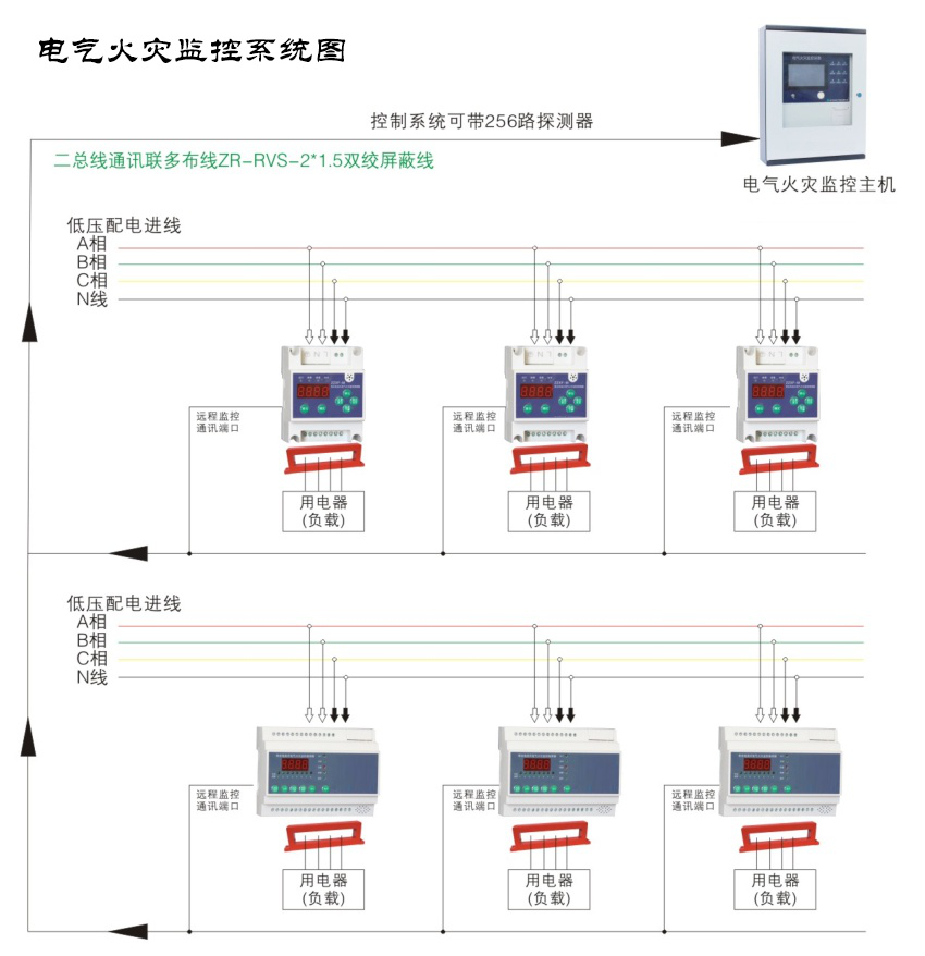 電氣火災(zāi)監(jiān)控系統(tǒng)都有哪些作用？