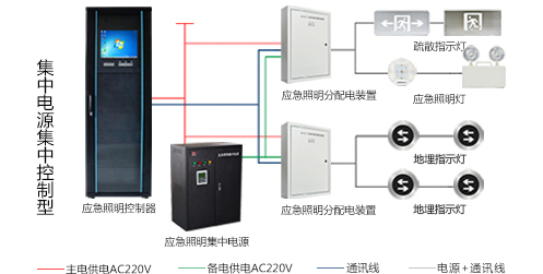 智能疏散系統(tǒng)怎么安裝，2019智能疏散系統(tǒng)廠家安裝指南全網(wǎng)解說