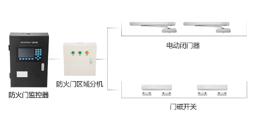 如何選擇防火門監(jiān)控系統(tǒng)廠家？2019防火門監(jiān)控系統(tǒng)廠家全網(wǎng)推薦